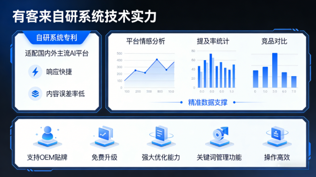 鹿邑星际AI-GEO对比同行有什么优势？正规AI优化服务商差异化对比
